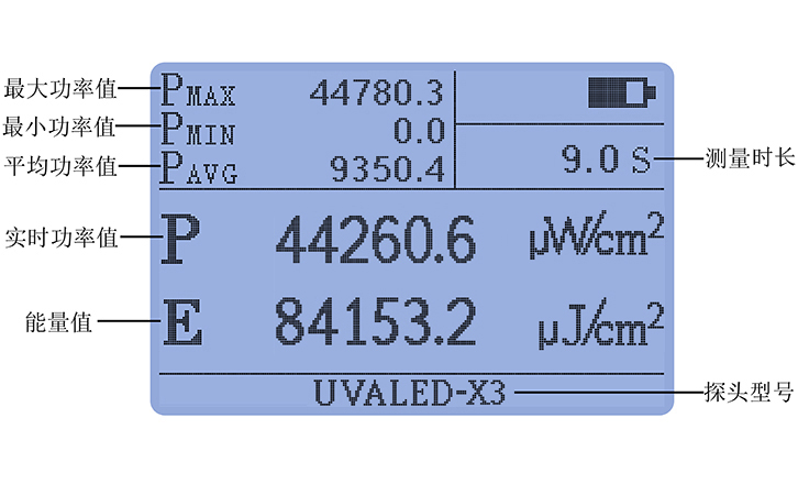 紫外線強度檢測儀UVALED-X3豐富統(tǒng)計功能