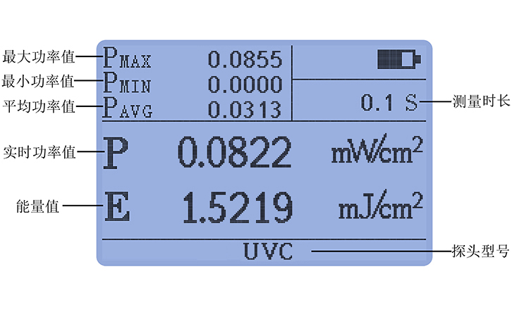 紫外線輻射照度計智能統(tǒng)計功能功率能量同時測