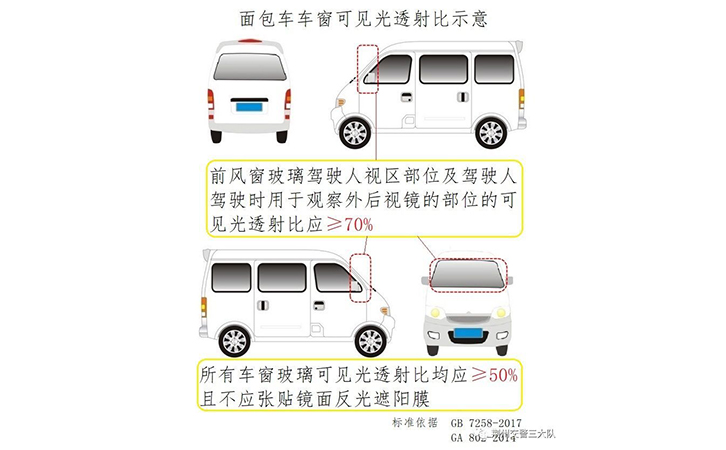 亮窗行動(dòng)