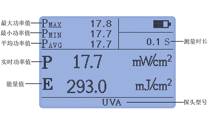 紫外線強(qiáng)度檢測儀UVA LED探頭豐富統(tǒng)計(jì)功能