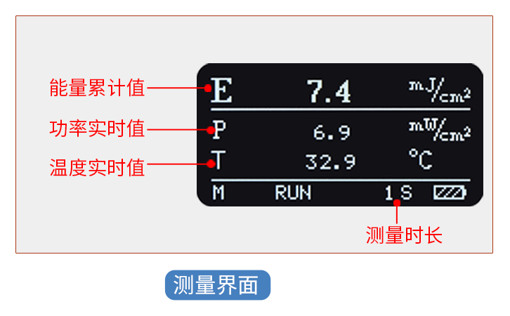 LS137紫外能量計(jì)測試界面