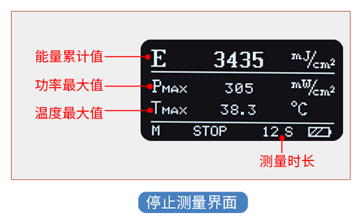 LS137紫外能量計(jì)測量結(jié)束界面